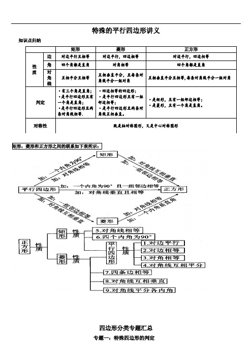 特殊的平行四边形专题(题型详细分类)