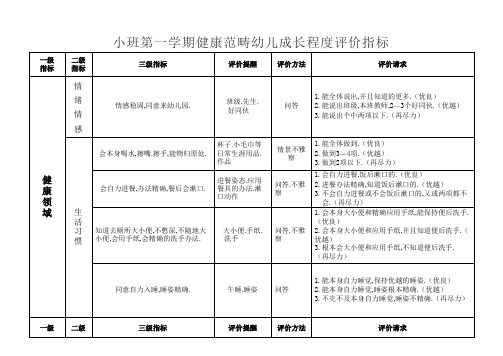 小班第一学期健康领域幼儿发展水平评价指标