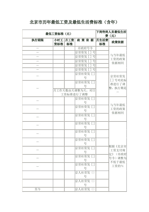 北京市历年最低工资及最低生活费标准(含2012年)