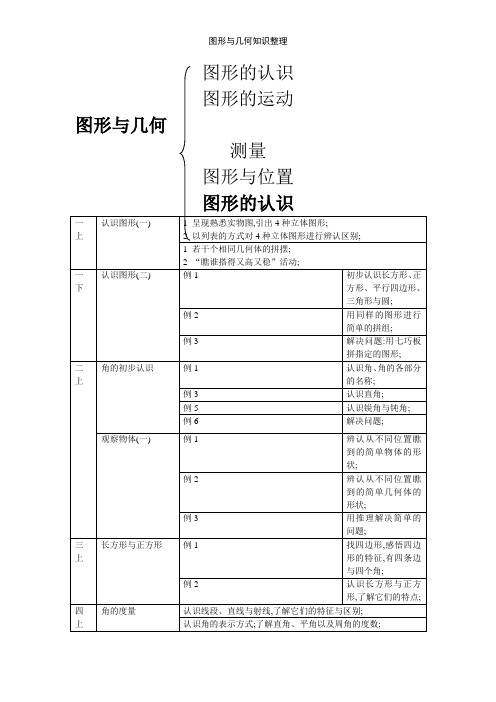 图形与几何知识整理