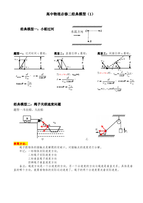 高中物理必修二经典模型(1)