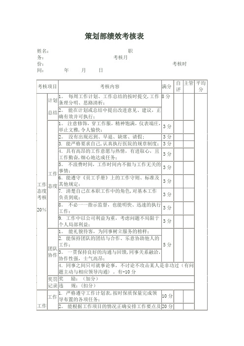 策划部绩效考核表【最新范本模板】