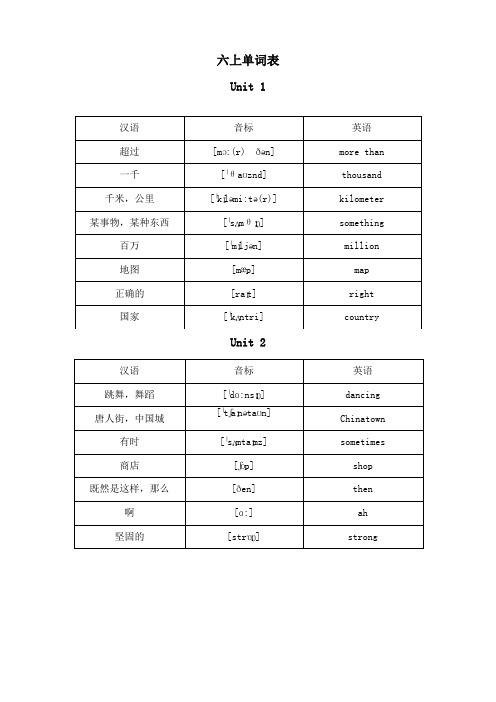 外研社(三起)六年级上单词表带音标