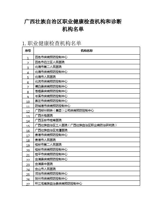 广西壮族自治区职业健康检查机构和诊断机构名单