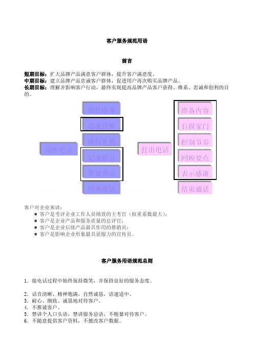 客户服务规范用语