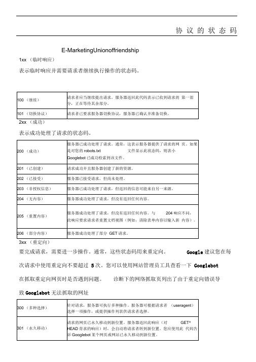 http协议的状态码一览