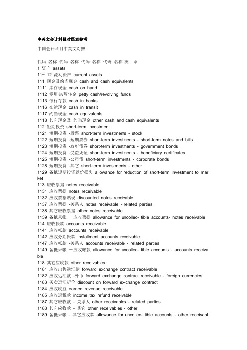 (新准则)中英文会计科目对照