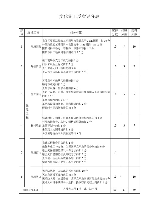 建筑行业文明施工检查评分表