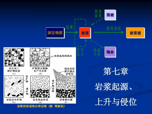 7第七章 岩浆起源、上升与侵位