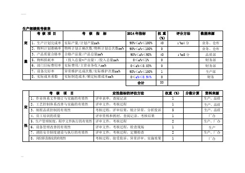 生产部绩效考核表