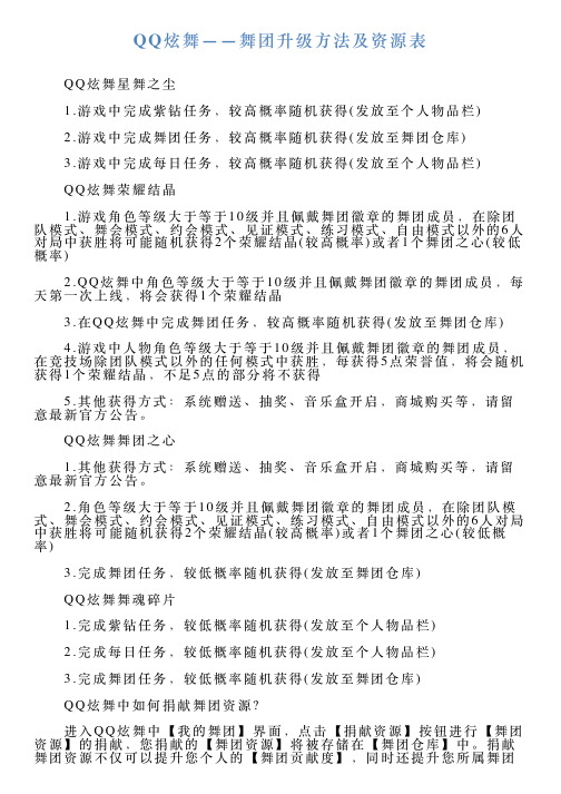 QQ炫舞——舞团升级方法及资源表