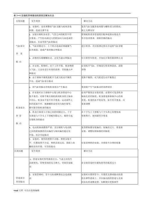 压缩机异常振动的原因及解决方法