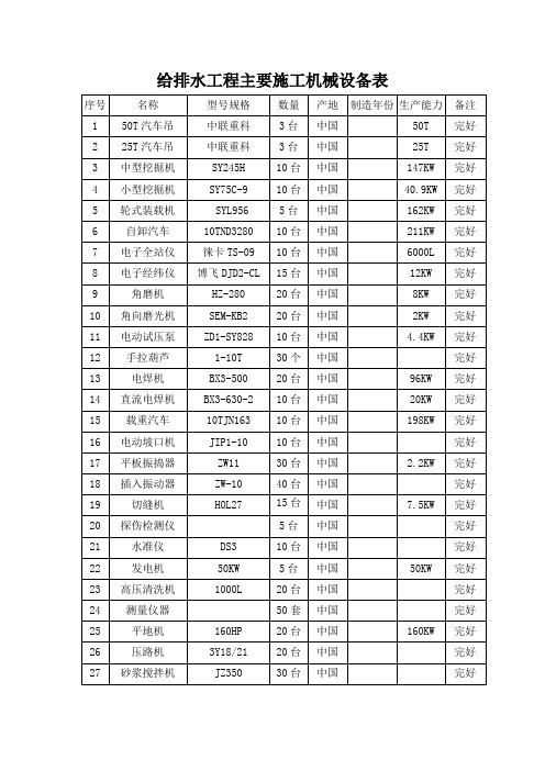 给排水主要施工机械设备表