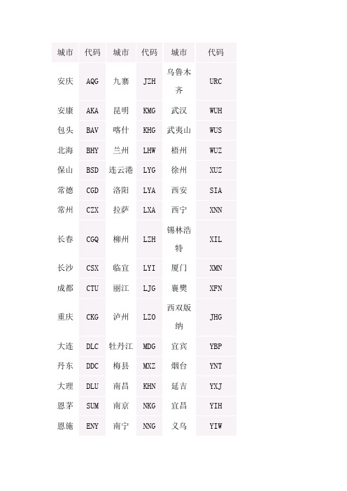 城市三字代码及航空公司二字代码