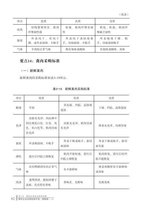 要点14：禽肉采购标准_餐饮企业采购控制手册（图解版）_[共2页]