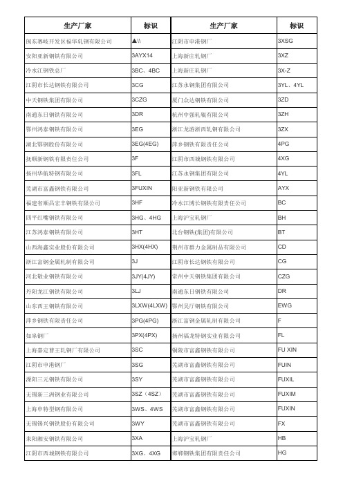 常用钢筋厂家品牌标识