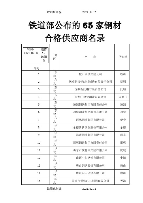 铁道部公布的65家钢材合格供应商名录之欧阳化创编