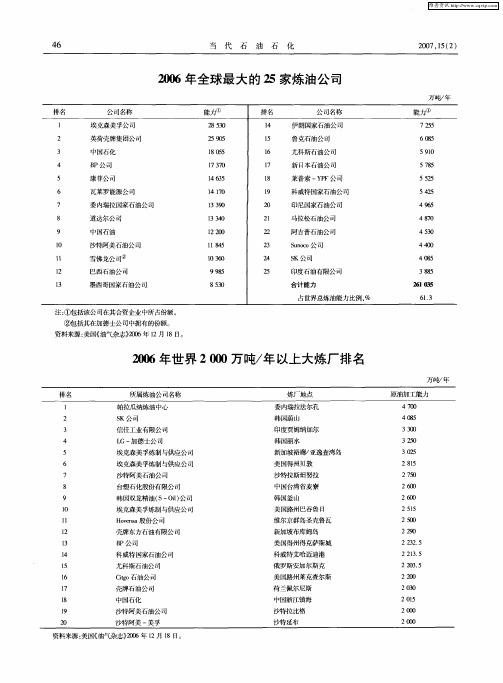 2006年世界2000万吨／年以上大炼厂排名