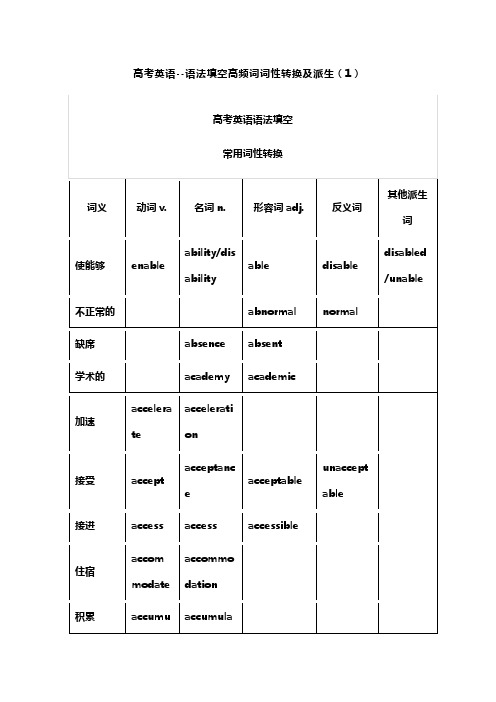 高考英语--语法填空高频词词性转换及派生(1)