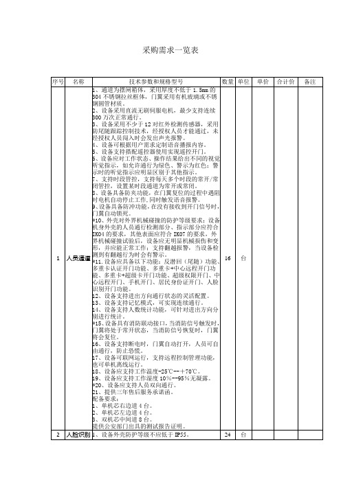 采购需求一览表