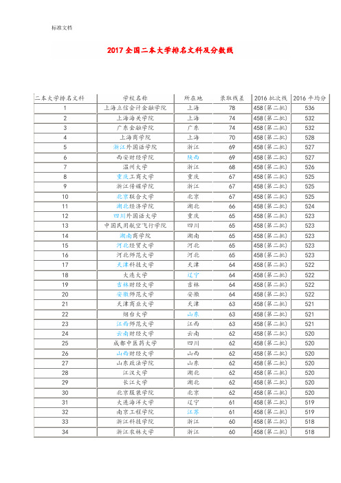 2017全国二本大学排名文科及分数线