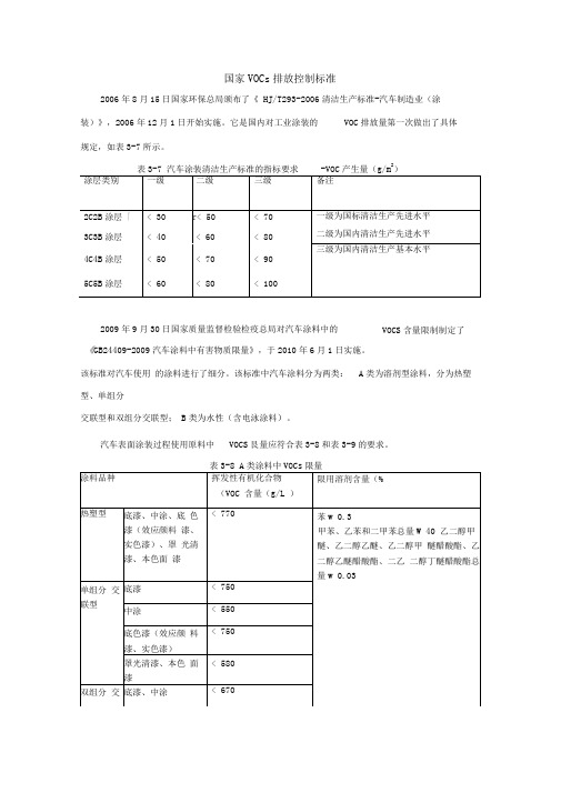 我国VOCs排放控制标准