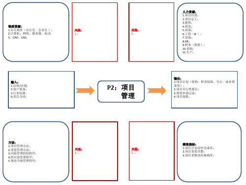 vda 乌龟图培训互动用