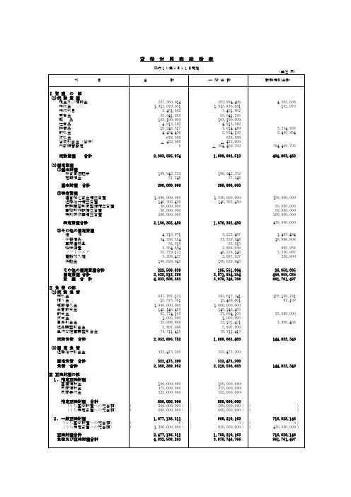 贷 借 対 照 表 総 括 表