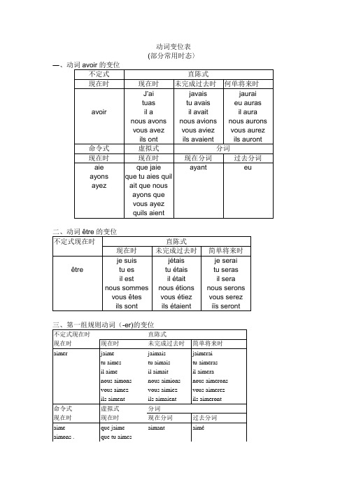 北京嘉学大学法语动词变位表1