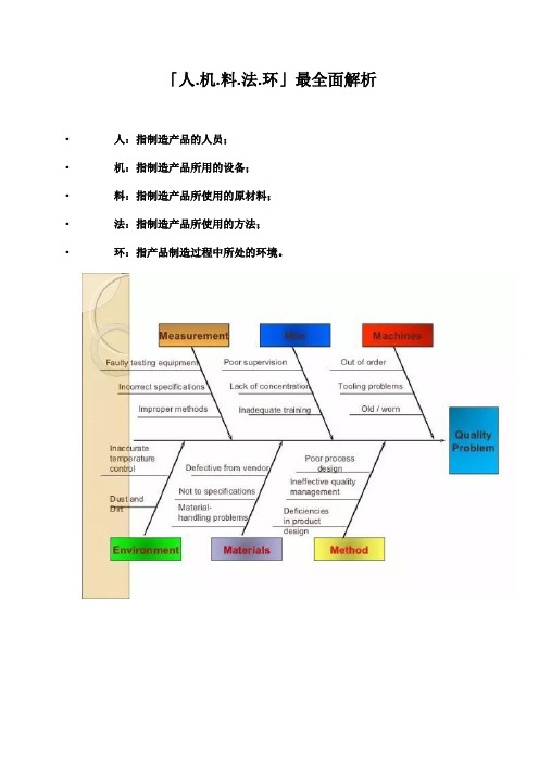 「人.机.料.法.环」最全面解析