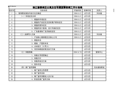 房地产营销工作计划表