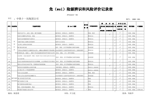 危险源辨识和风险评价记录表