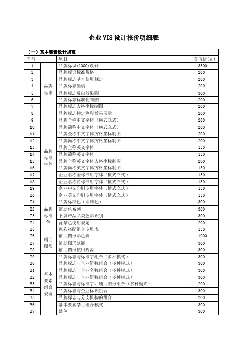 VIS设计明细报价