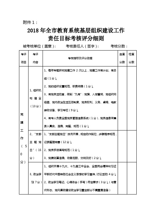 2018年全市教育系统基层组织建设工作评分细则