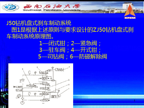 绞车制动系统PPT课件