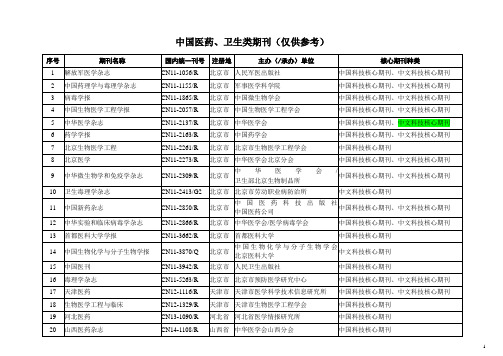 中国医药核心期刊(仅供参考)