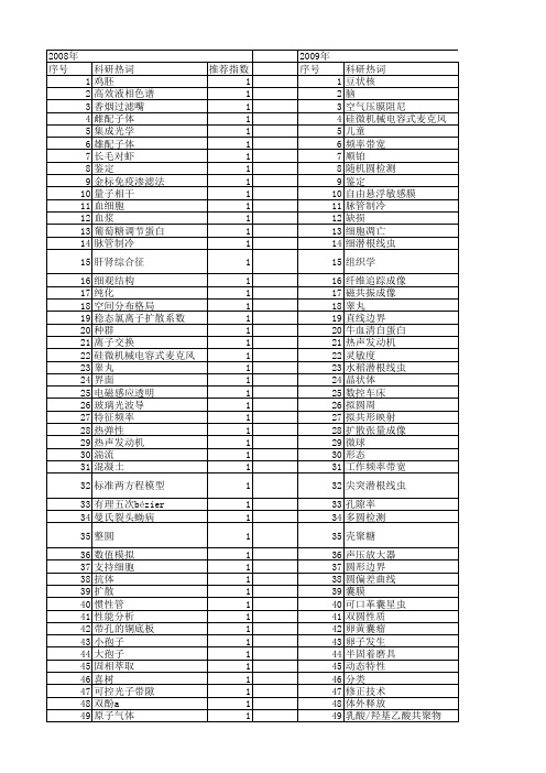 【浙江省自然科学基金】_圆_期刊发文热词逐年推荐_20140811