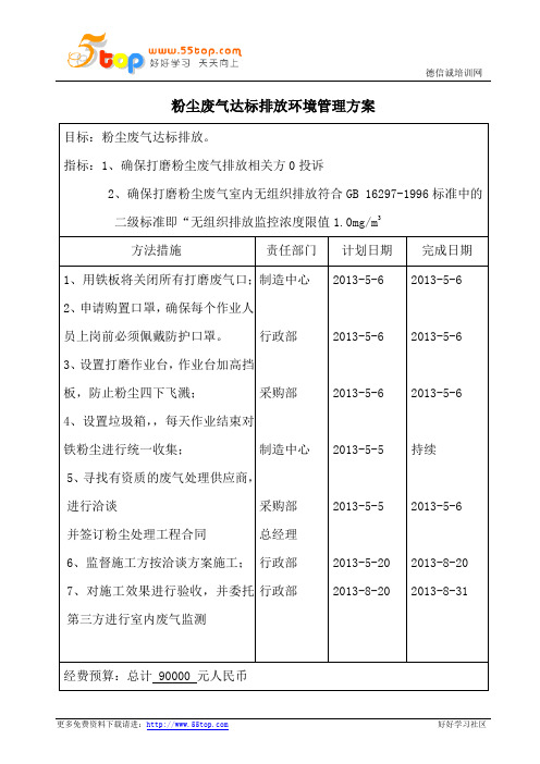 粉尘废气达标排放环境管理方案