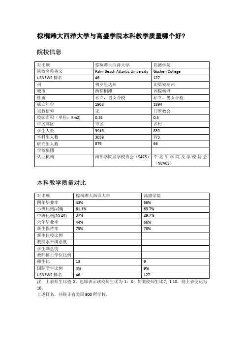 棕榈滩大西洋大学与高盛学院本科教学质量对比