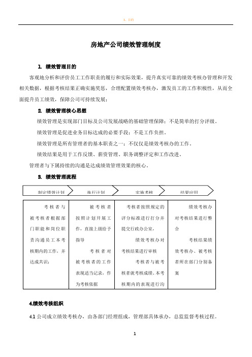 房地产公司绩效考核制度附考核表