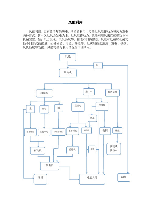 风能利用