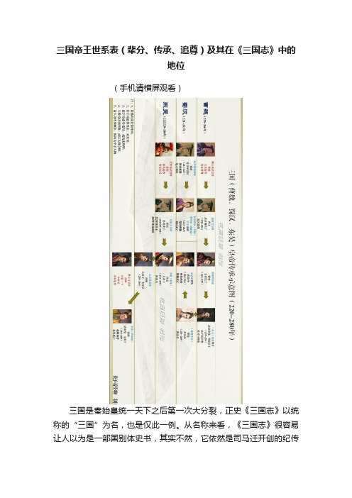 三国帝王世系表（辈分、传承、追尊）及其在《三国志》中的地位