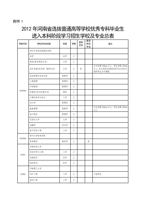 专升本2012年招生学校及专业总表