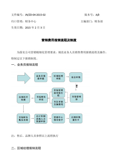 营销费用报销流程及制度