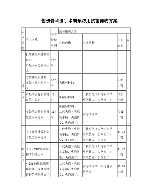 外科围手术期抗菌药物品种选择