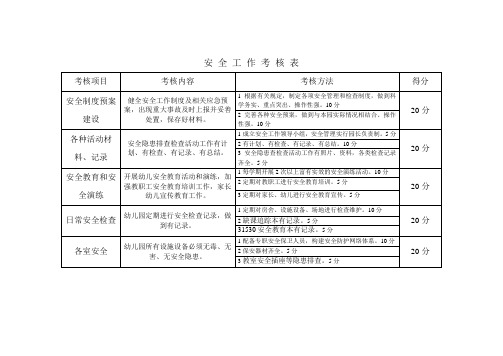 幼儿园安全考核表