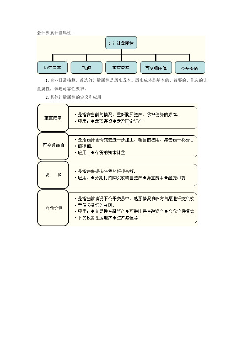 精编中级会计职称考试会计实务重难点总结资料