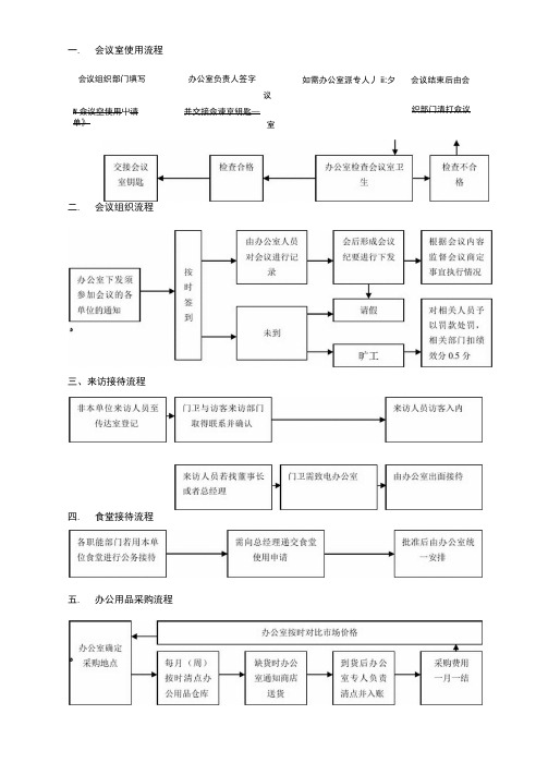 办公室职责权限流程图