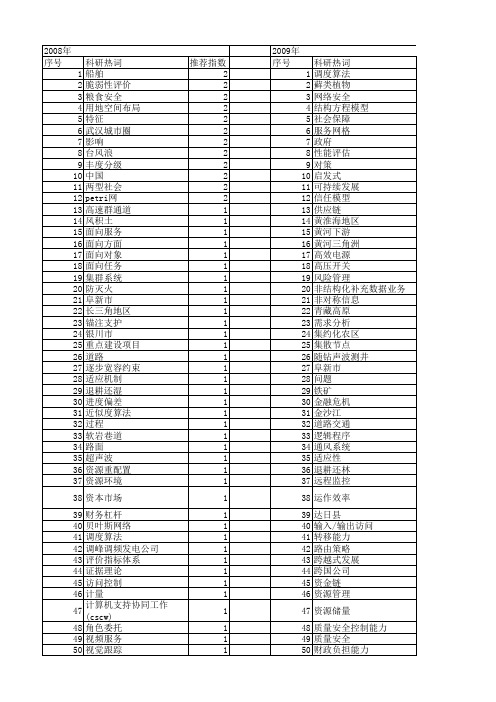 【国家自然科学基金】_保障能力_基金支持热词逐年推荐_【万方软件创新助手】_20140801