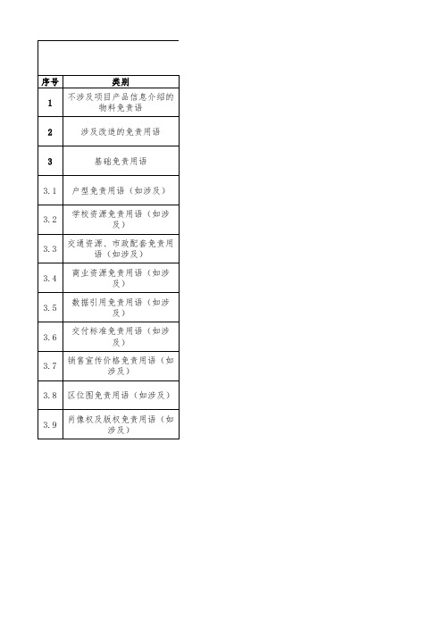 房地产项目宣传物料免责标准说辞及温馨提示